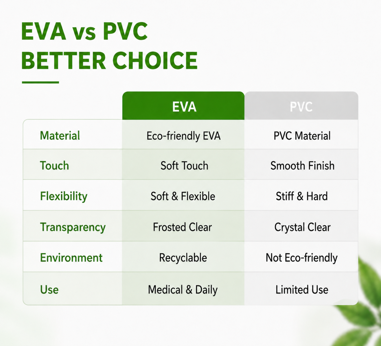 Clear EVA Zipper Bags for Medicine & Pills Packaging