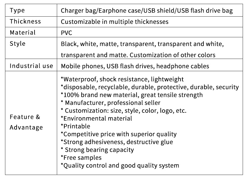 PVC SD Cards & USB Flash Drives Zipper Bag