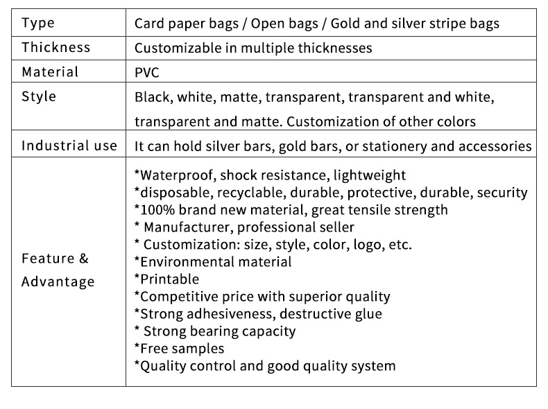 Clear PVC Flat Packaging Pouches for Silver Bars and Bullion Packaging